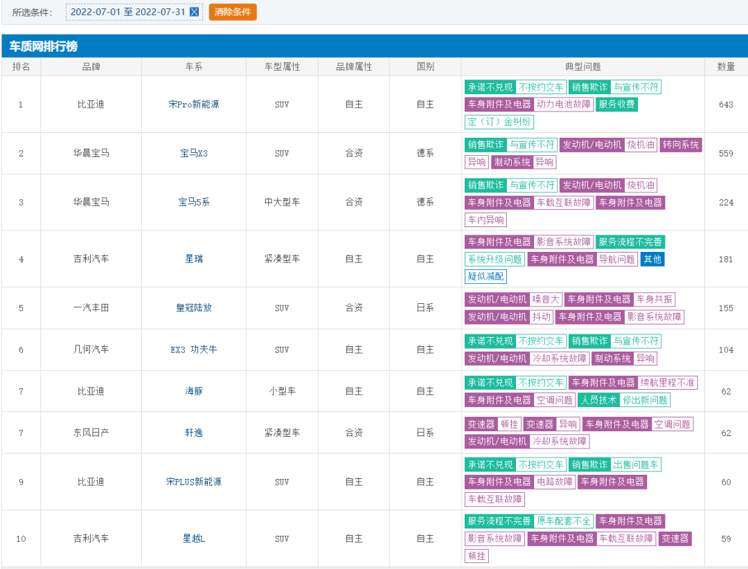 2017年2月suv销量排行_2018年9月suv销量排行_suv销量排行榜前十名2022年