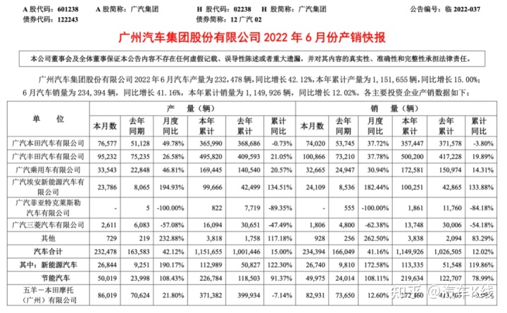 汽车终端销量排行_四月汽车销量排行榜2022_g榜销量排行