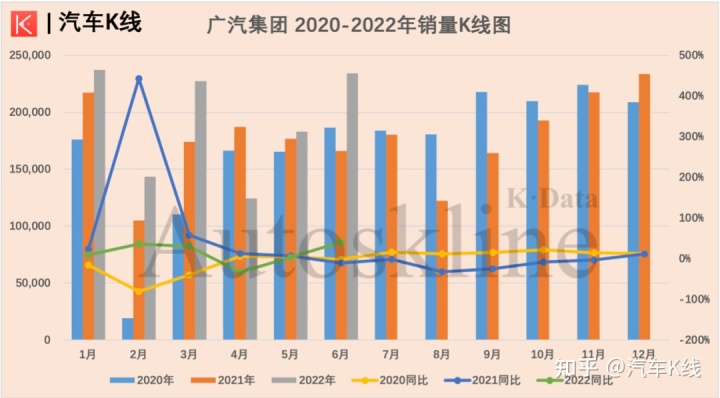 g榜销量排行_汽车终端销量排行_四月汽车销量排行榜2022