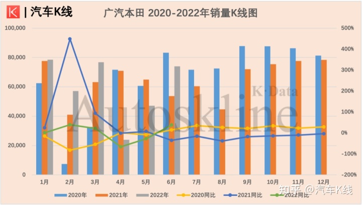 g榜销量排行_四月汽车销量排行榜2022_汽车终端销量排行