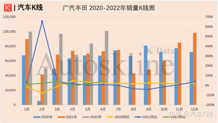 四月汽车销量排行榜2022_g榜销量排行_汽车终端销量排行