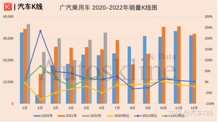 汽车终端销量排行_四月汽车销量排行榜2022_g榜销量排行