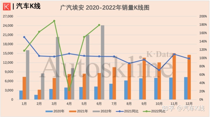 汽车终端销量排行_四月汽车销量排行榜2022_g榜销量排行