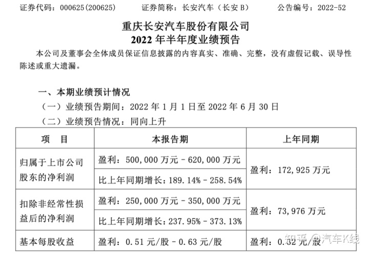 汽车终端销量排行_四月汽车销量排行榜2022_g榜销量排行