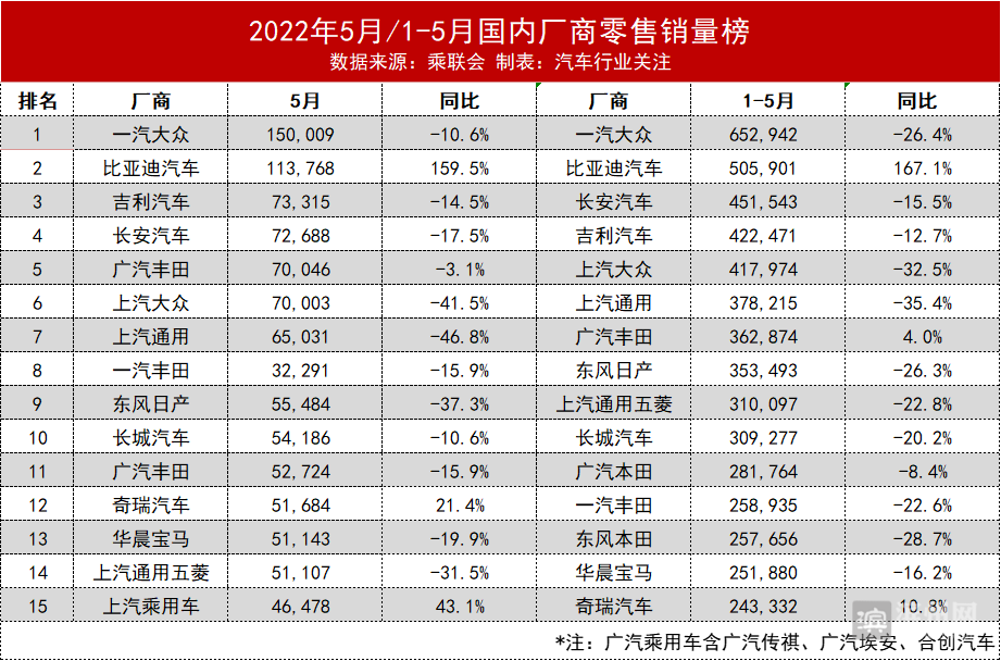 2022汽车销量排行榜1月份_2月份suv销量排行_2018年6月份b级车销量排行