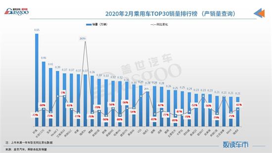 汽车排行榜2020_官宣！2020年3月份汽车销量排行榜公布：销量回暖,大众朗