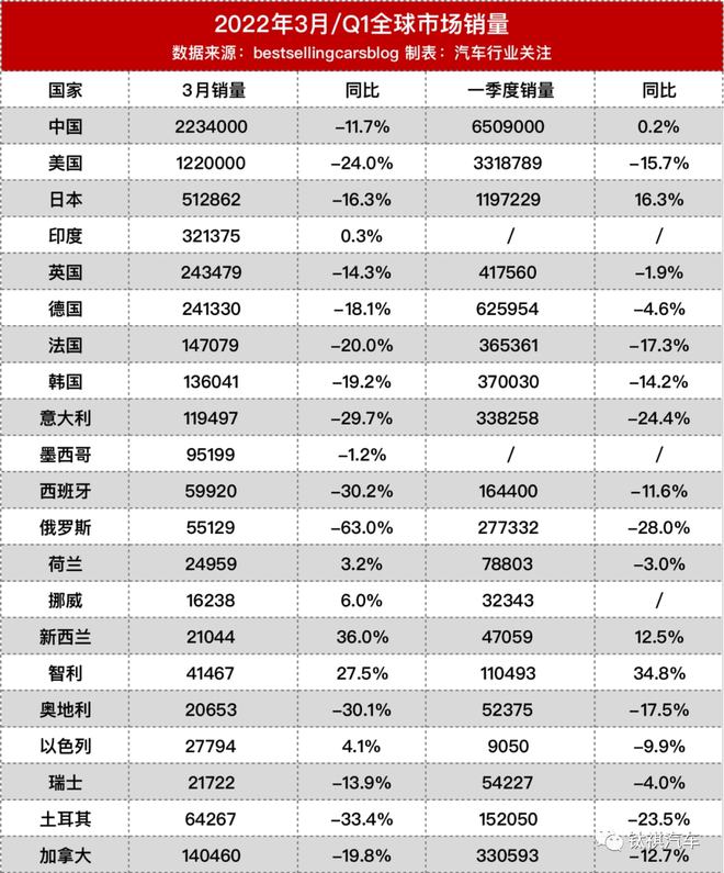 东风乘用车销量_纯电动乘用车销量十大品牌_2022商用车销量全球