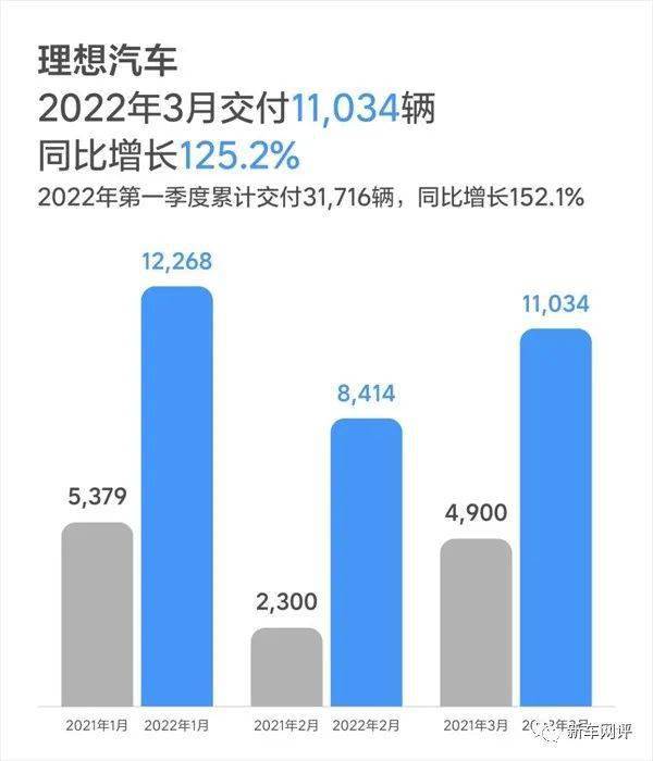 steam销量周榜三月_微博明星势力榜退榜_三月汽车销量排行榜2022新势力