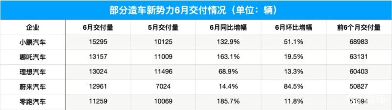 三月汽车销量排行榜2022新势力_全球汽车企业销量排行_2013年豪华车型销量排行 汽车之家