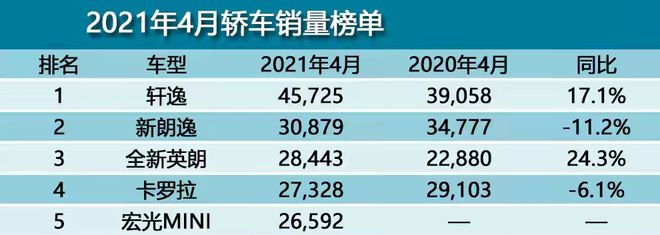 雪铁龙轿车在欧洲的销量_四月份轿车销量排行榜2022_福州海马汽车12份销量