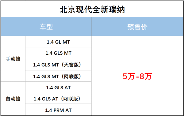 北京现代 全新瑞纳 预售