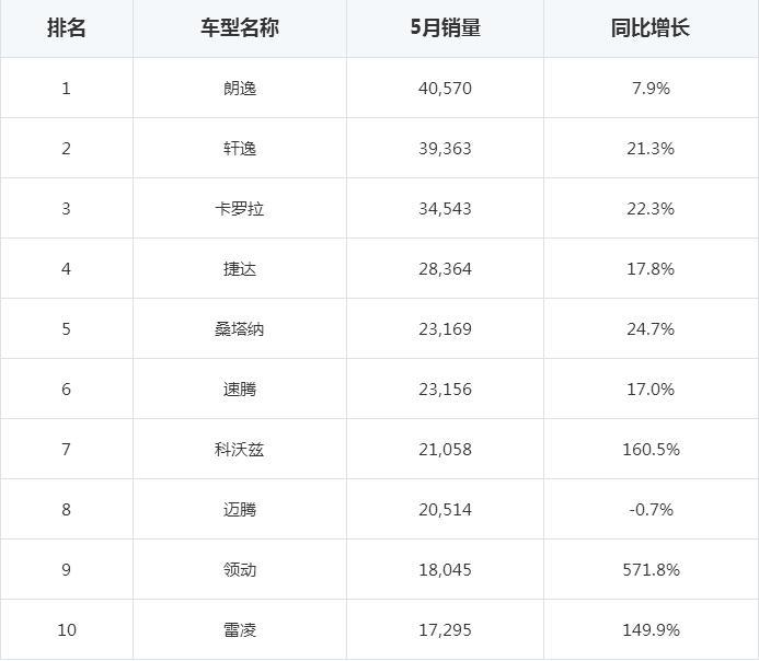 2017年6月suv销量排行_5月suv销量排行榜_2017年4月suv销量排行