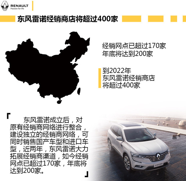 9款新车/40万销量 东风雷诺2022战略解读