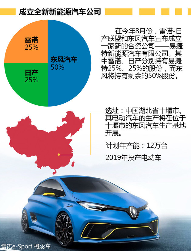 9款新车/40万销量 东风雷诺2022战略解读