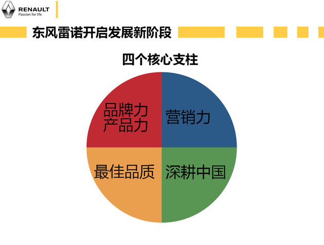 9款新车/40万销量 东风雷诺2022战略解读