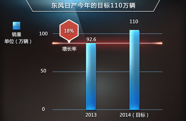 东风日产车型报价_东风日产suv车型报价_东风日产2022新款车型