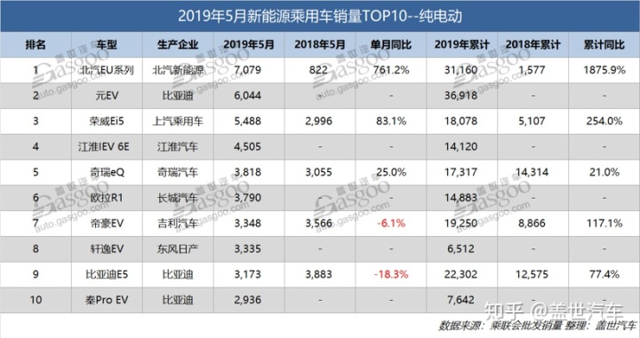 2018年12月suv销量排行_12月suv销量排行_5月suv销量排行榜