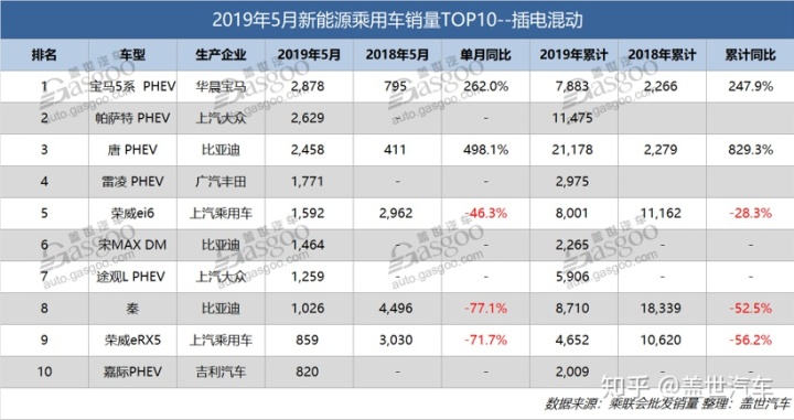 2018年12月suv销量排行_5月suv销量排行榜_12月suv销量排行