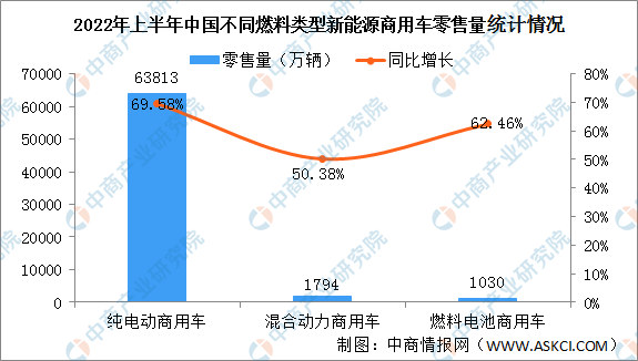 2022商用车销量排行_2015上汽乘用车销量_上汽乘用车 销量