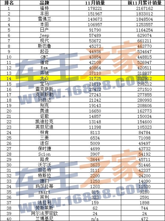 2018年6月份b级车销量排行_企诺实体娃娃销量榜_2022年车企汽车销量排行榜