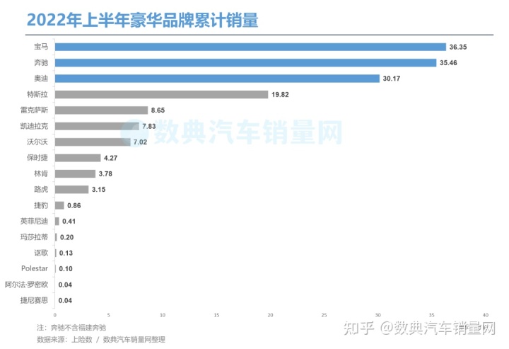 7座suv销量排行榜7座suv汽车大全_2022suv汽车销量排行榜前三名_2019年4月suv榜前100名