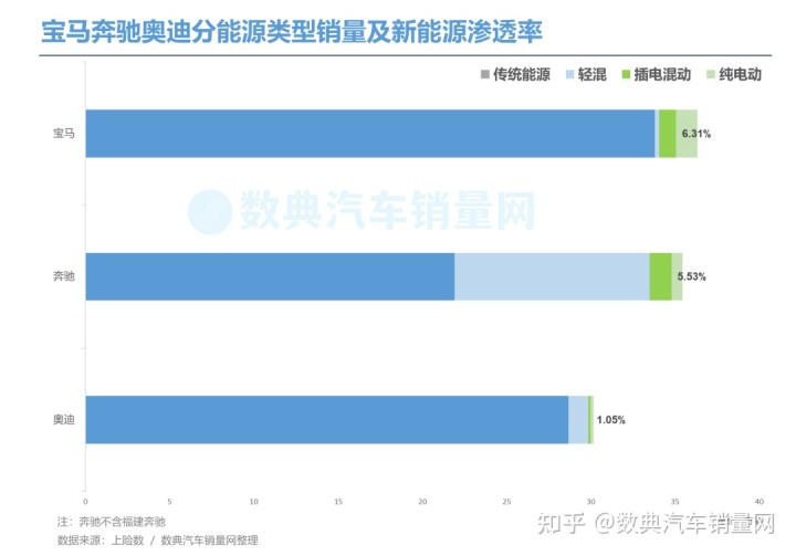 2022suv汽车销量排行榜前三名_2019年4月suv榜前100名_7座suv销量排行榜7座suv汽车大全