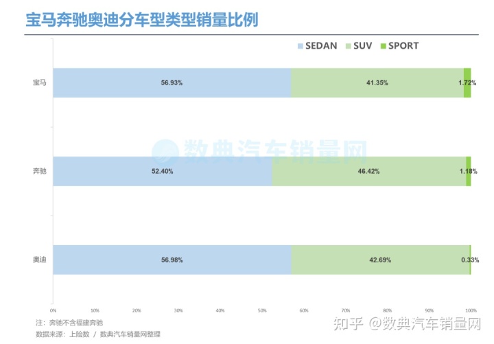 2022suv汽车销量排行榜前三名_2019年4月suv榜前100名_7座suv销量排行榜7座suv汽车大全