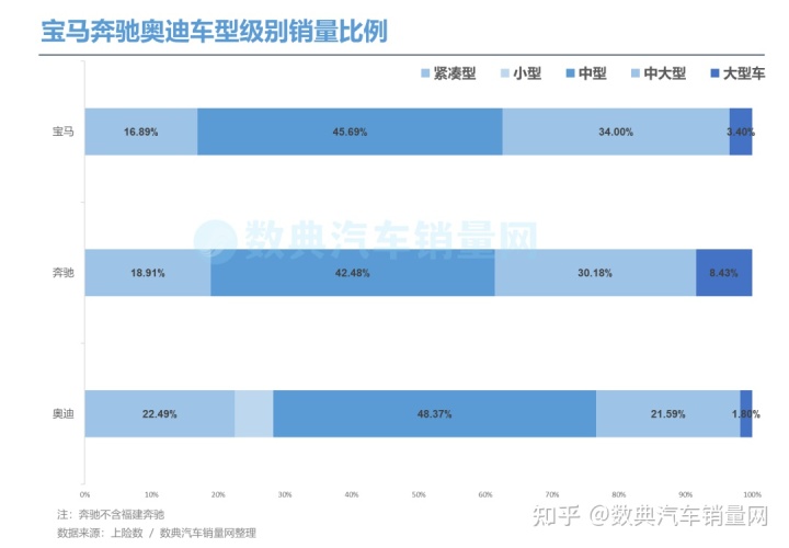 7座suv销量排行榜7座suv汽车大全_2019年4月suv榜前100名_2022suv汽车销量排行榜前三名