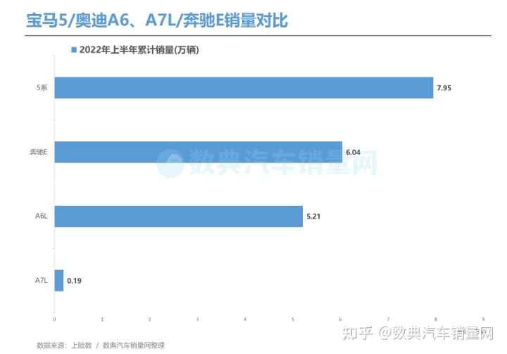 2022suv汽车销量排行榜前三名_2019年4月suv榜前100名_7座suv销量排行榜7座suv汽车大全