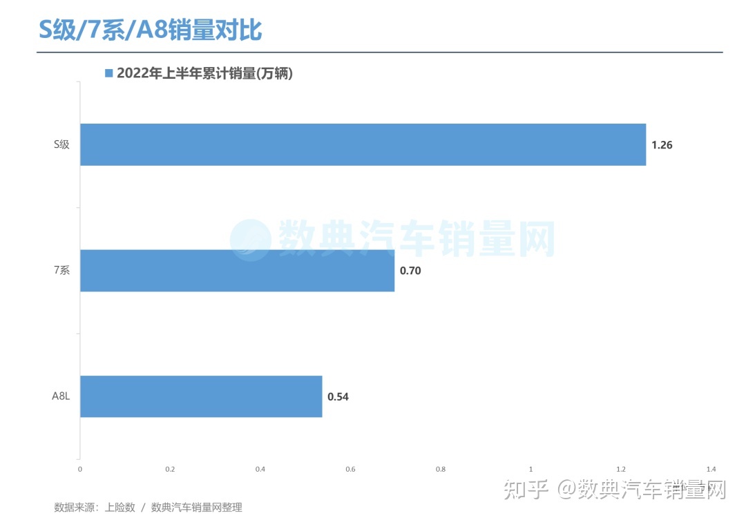 7座suv销量排行榜7座suv汽车大全_2019年4月suv榜前100名_2022suv汽车销量排行榜前三名