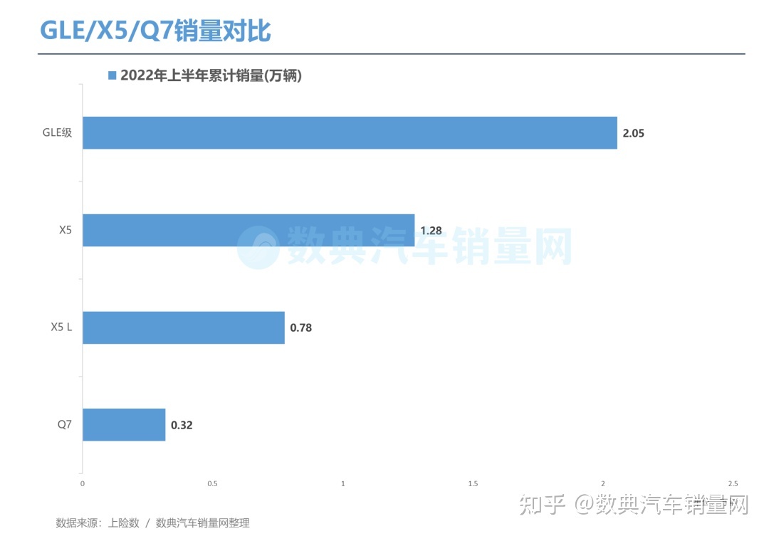 7座suv销量排行榜7座suv汽车大全_2022suv汽车销量排行榜前三名_2019年4月suv榜前100名