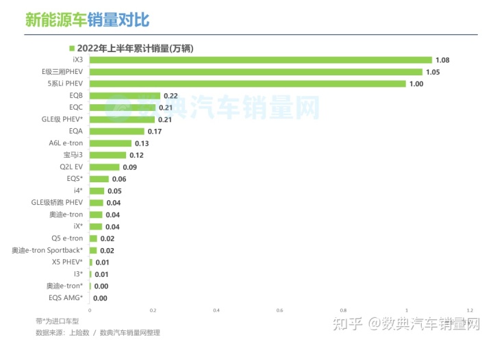 2019年4月suv榜前100名_2022suv汽车销量排行榜前三名_7座suv销量排行榜7座suv汽车大全