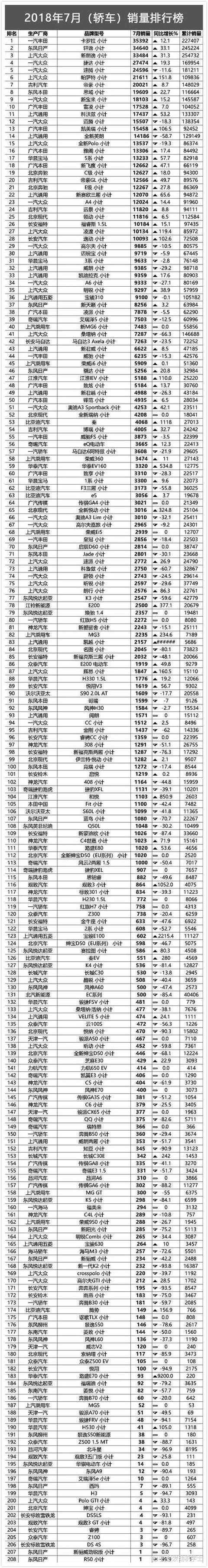 2022suv汽车销量排行榜完整_50万左右的suv销量榜_2月份汽车suv销量排行