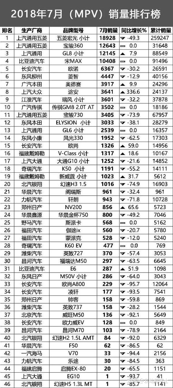 2022suv汽车销量排行榜完整_2月份汽车suv销量排行_50万左右的suv销量榜