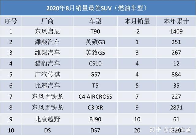 自主品牌suv销量榜_19年1月份suv销量排行_2022suv8月份销量排行榜