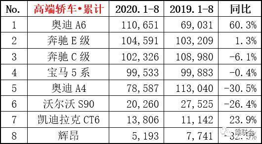 2022suv8月份销量排行榜_2月份国产suv销量排行_10月份suv销量排行榜