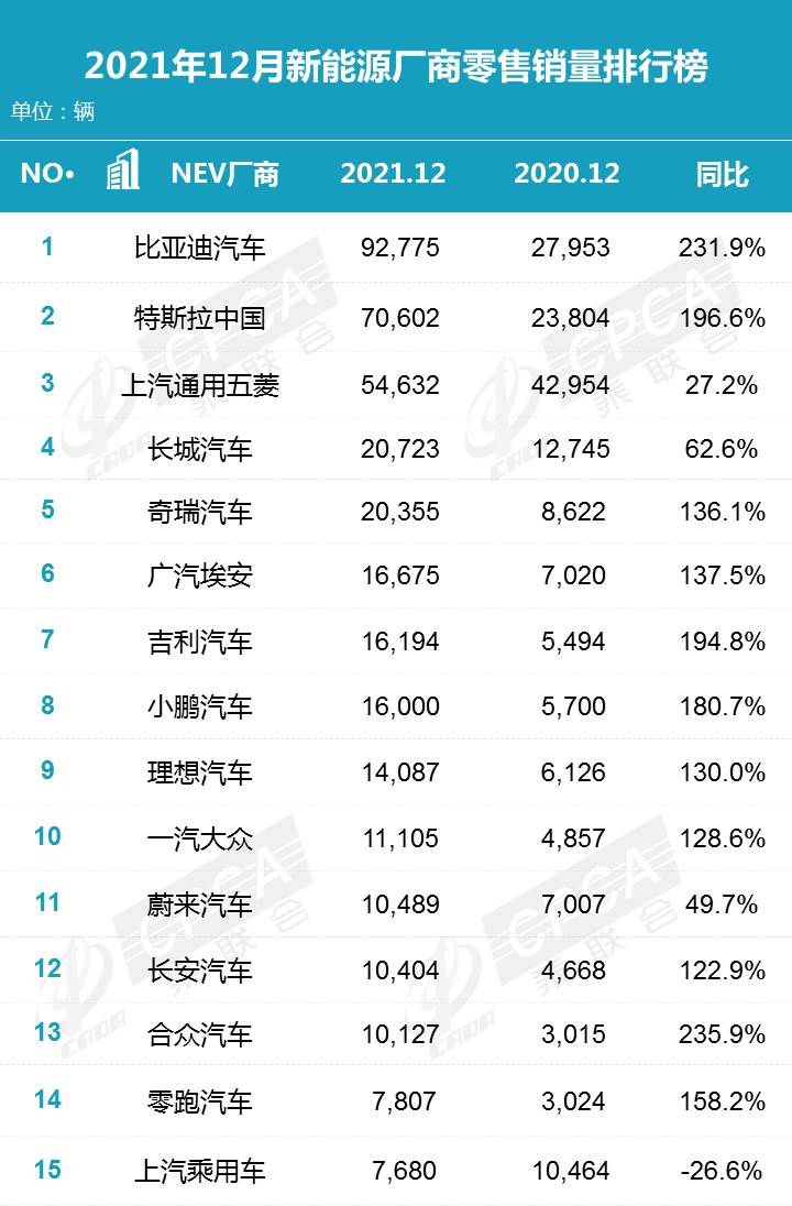 12月汽车suv销量 排行_2月份汽车suv销量排行_2022全年汽车销量排行榜