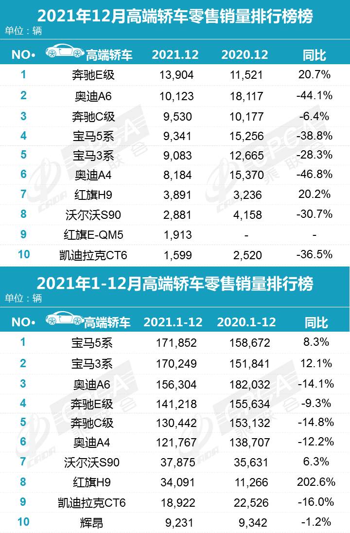 2022全年汽车销量排行榜_2月份汽车suv销量排行_12月汽车suv销量 排行