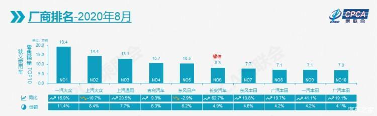 17年5月份suv销量排行_2022suv8月份销量排行榜_5月份suv销量排行