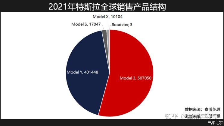 帕拉梅拉有声浪么_帕拉梅拉全球销量2022_2010款帕拉梅拉有蓝牙吗