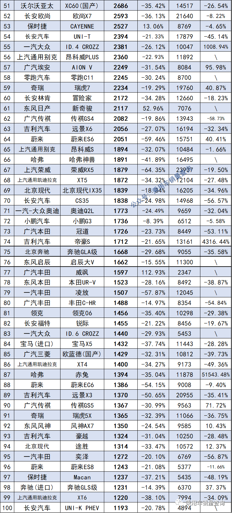 中国累计销量汽车排名_全球汽车累计销量排名_2022年汽车累计销量排行榜