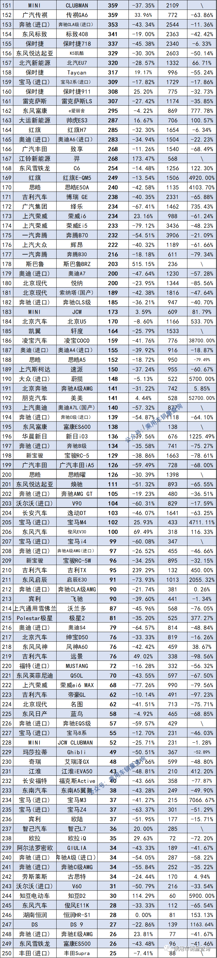 全球汽车累计销量排名_中国累计销量汽车排名_2022年汽车累计销量排行榜