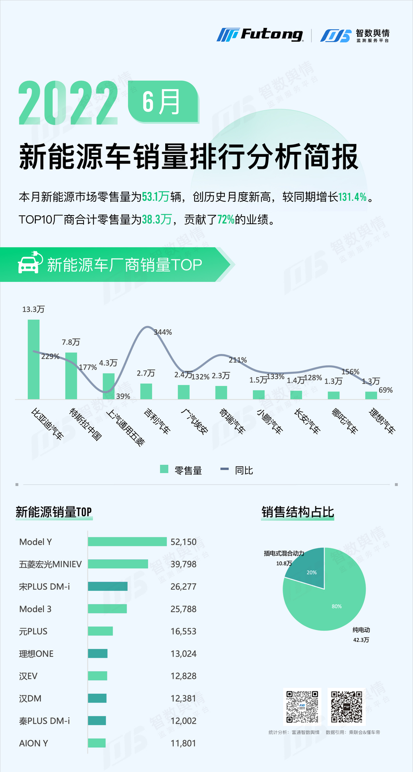 2017年12月suv销量榜_2022年上半年suv销量排行榜_2017年suv销量榜