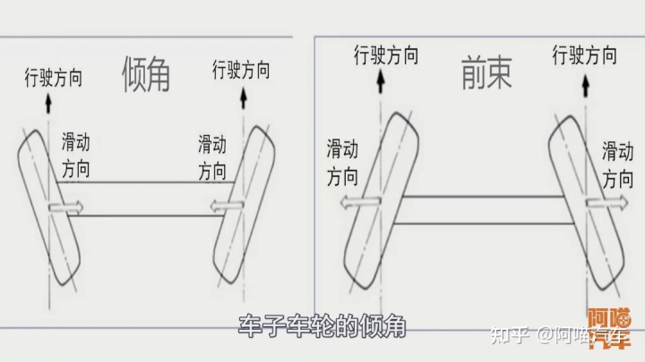 轮胎动平衡 价格_轮胎平衡块可以保存多久_悦动轮胎价格 205