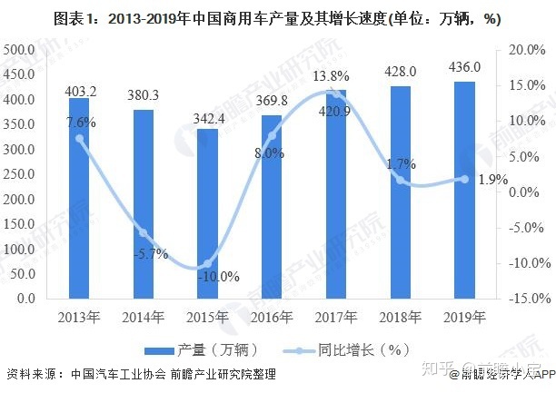 陶瓷空心微珠国内产量_2022国内商用车产量_国内褐煤蜡产量