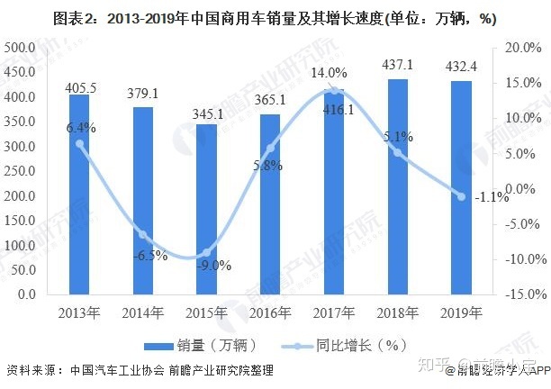 2022国内商用车产量_国内褐煤蜡产量_陶瓷空心微珠国内产量