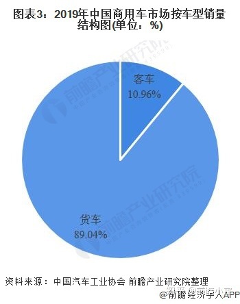 陶瓷空心微珠国内产量_2022国内商用车产量_国内褐煤蜡产量