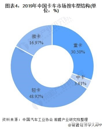 陶瓷空心微珠国内产量_2022国内商用车产量_国内褐煤蜡产量