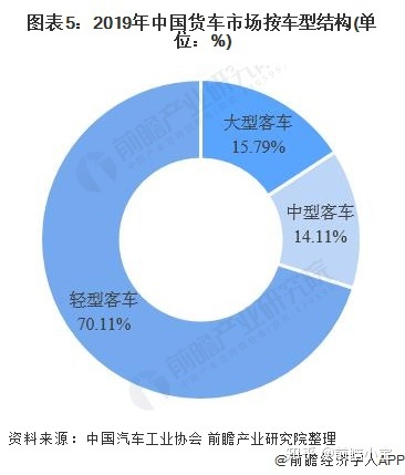 2022国内商用车产量_国内褐煤蜡产量_陶瓷空心微珠国内产量