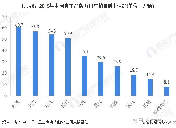 陶瓷空心微珠国内产量_国内褐煤蜡产量_2022国内商用车产量